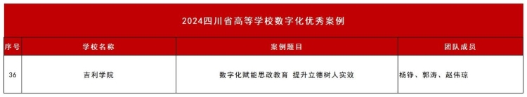 吉利学院案例入选2024四川省高等学校数字化优秀案例(图2)