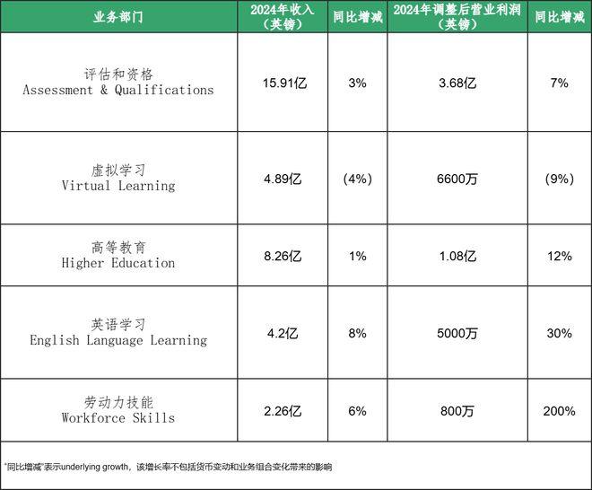 2024年收入超300亿元这家老牌教育巨头正将AI深度融入业务