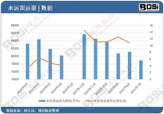 数字化转型与智能化：中国海运市场现状与未来趋势解析