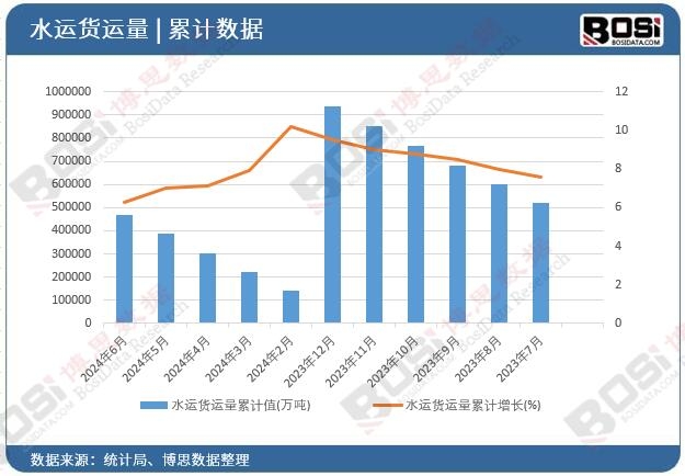 数字化转型与智能化：中国海运市场现状与未来趋势解析(图2)