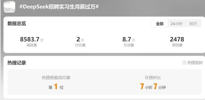 九游娱乐文化：这一行业严重缺人！实习生也月入过万(图6)