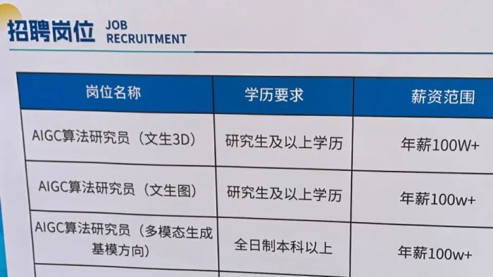 九游娱乐文化：这一行业严重缺人！实习生也月入过万(图7)