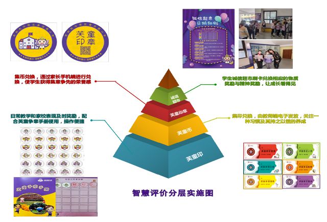 【喜报】建设路小学荣获2024年度教育数字化应用优秀案例(图3)