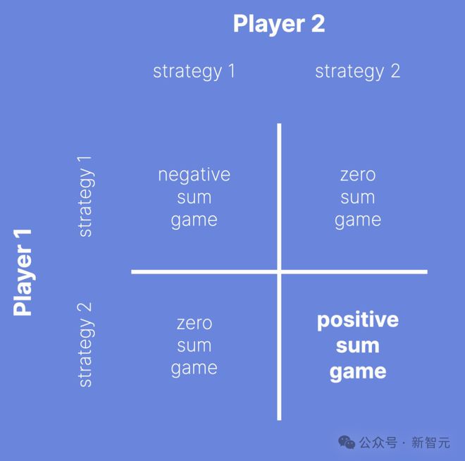 九游娱乐：“AI教父”Hinton发2024末日预警：10年内人类将有大事发生！奥特曼预言18个月ASI降临(图7)