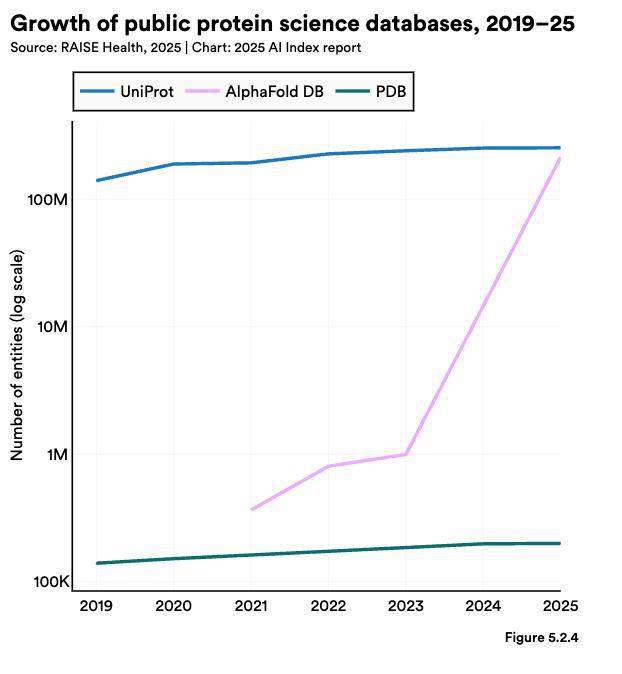九游娱乐：斯坦福发布《2025年人工智能指数报告》：全球AI竞赛白热化(图20)