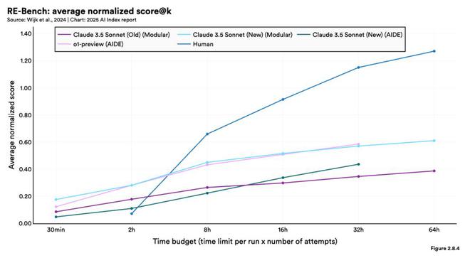 九游娱乐：斯坦福发布《2025年人工智能指数报告》：全球AI竞赛白热化(图8)