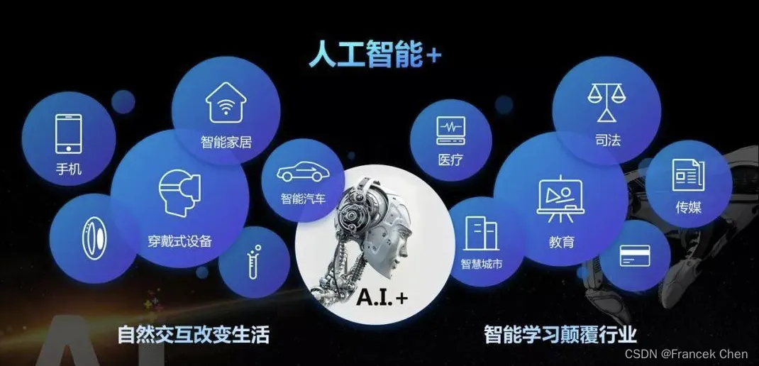 2024年AI辅助研发趋势：AI辅助科技发展(图3)