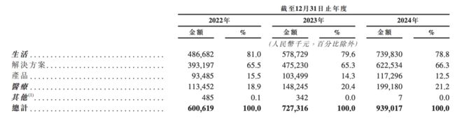 增收不增利的云知声AI赛道的领跑者还是掉队者？(图2)
