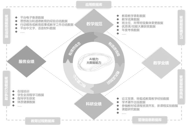 区域教育数字化转型安徽省芜湖市：数字化赋能中小学教师专业化发展