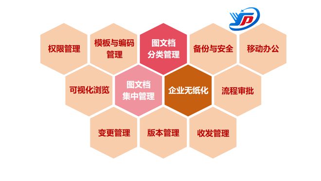 九游娱乐：从PLM系统看企业数字化转型之路