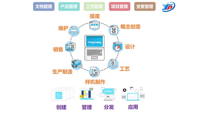 九游娱乐：从PLM系统看企业数字化转型之路(图2)