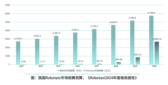 九游娱乐文化：2024年度AI十大趋势报告发布从这三个维度揭晓(图3)