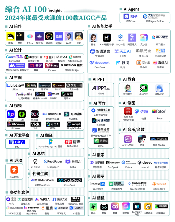 九游娱乐文化：2024年度AI十大趋势报告发布从这三个维度揭晓(图2)