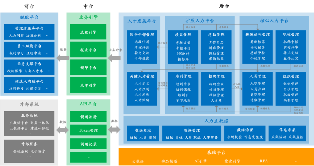 中建三局：数字化转型引领人力资源管理新范式