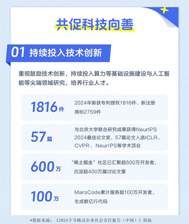 《2024字节跳动企业社会责任报告》发布：持续投入AI等前沿研究用科技让生活更美好