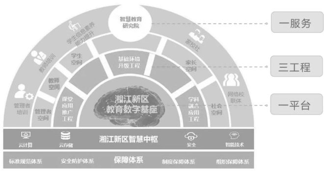 区域教育数字化转型湖南湘江新区：数据要素赋能教育创新发展