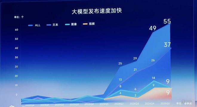围剿OpenAI：中国AI专利量占全球近40%新架构模型推理算力暴减51%｜钛媒体AGI(图3)