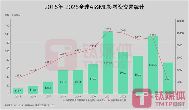 围剿OpenAI：中国AI专利量占全球近40%新架构模型推理算力暴减51%｜钛媒体AGI(图4)