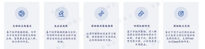 沙利文正式发布《2024年AI生命组学市场研究报告》丨AI生命组学驱动转化医学全流程解决方案体系化升级(图11)