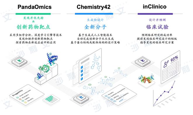 沙利文正式发布《2024年AI生命组学市场研究报告》丨AI生命组学驱动转化医学全流程解决方案体系化升级(图10)