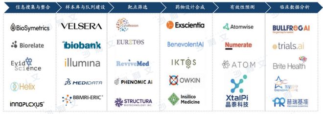 沙利文正式发布《2024年AI生命组学市场研究报告》丨AI生命组学驱动转化医学全流程解决方案体系化升级(图6)
