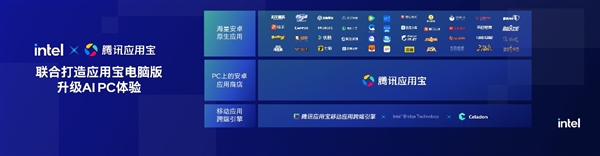 九游娱乐文化：携手腾讯应用宝电脑版引领AIPC全能进化(图4)