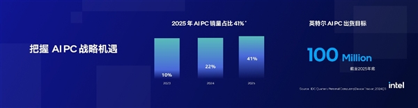 九游娱乐文化：携手腾讯应用宝电脑版引领AIPC全能进化(图10)