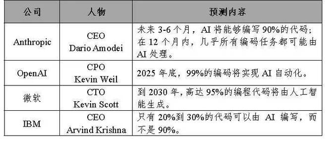 九游娱乐文化：AI落地难题：越“基础”的行业跑得越慢？(图4)