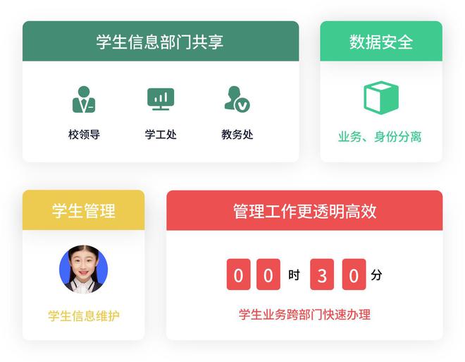 学生管理信息系统助力教育数字化转型升级(图6)