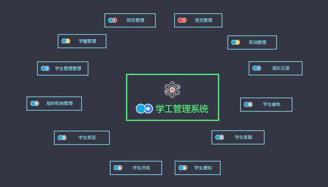 学生管理信息系统助力教育数字化转型升级(图1)