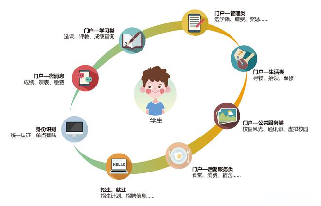 学生管理信息系统助力教育数字化转型升级(图3)