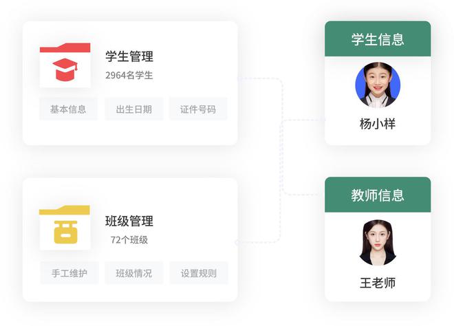 学生管理信息系统助力教育数字化转型升级(图7)