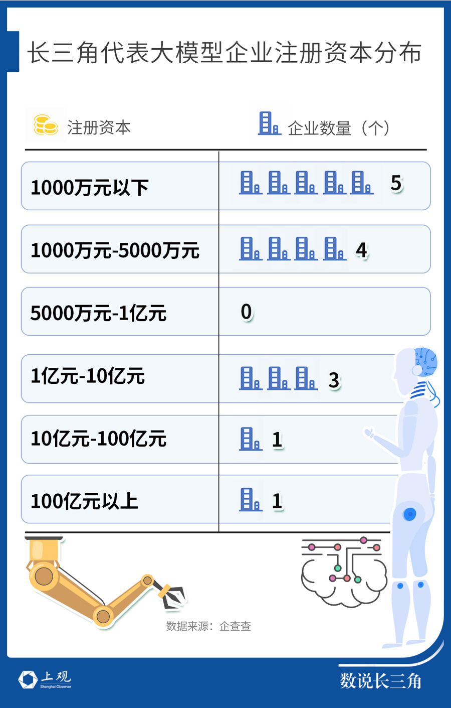 108款大模型完成备案！DeepSeek火爆让长三角AI企业坐不住了(图5)