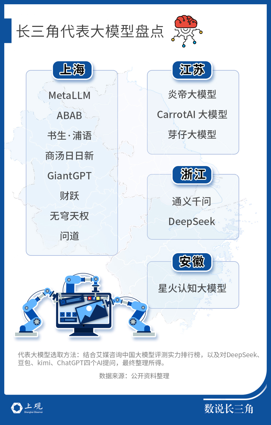 108款大模型完成备案！DeepSeek火爆让长三角AI企业坐不住了(图3)