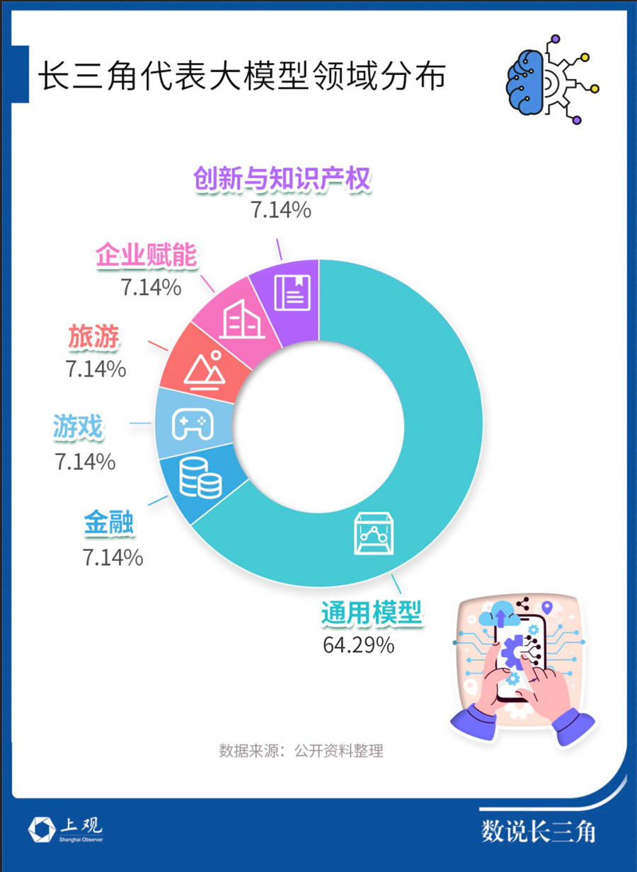 108款大模型完成备案！DeepSeek火爆让长三角AI企业坐不住了(图4)