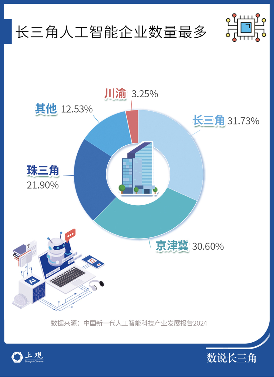 108款大模型完成备案！DeepSeek火爆让长三角AI企业坐不住了(图2)