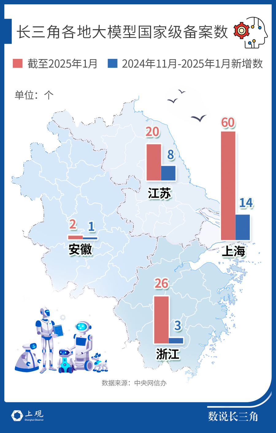 108款大模型完成备案！DeepSeek火爆让长三角AI企业坐不住了(图1)
