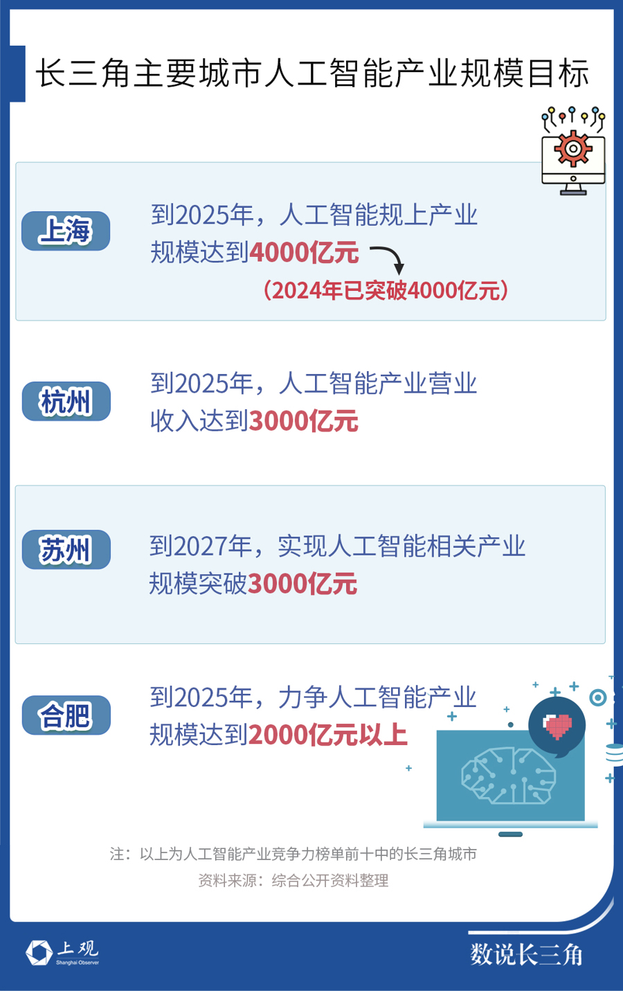 108款大模型完成备案！DeepSeek火爆让长三角AI企业坐不住了(图6)