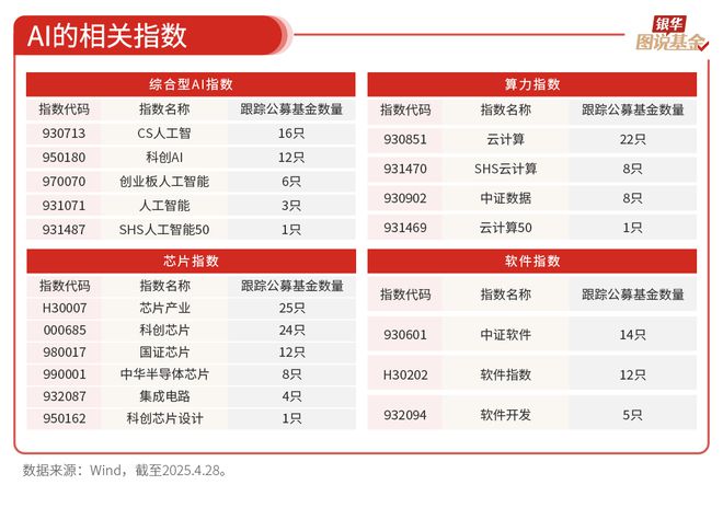 59张图读懂AI行业(图35)