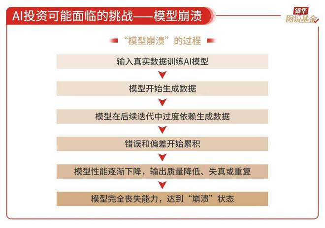 59张图读懂AI行业(图50)