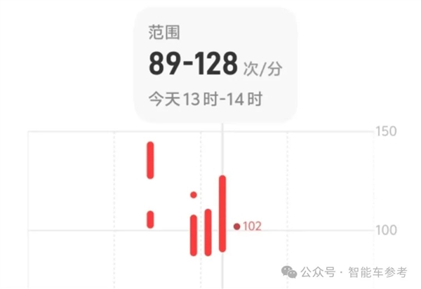 真能追上华为了吗！北京二环实测蔚来世界模型辅助驾驶(图3)