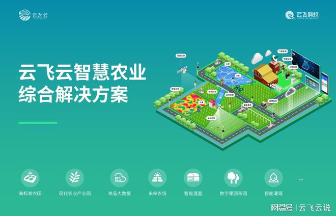 数字农业与农业数字化转型策略(图1)