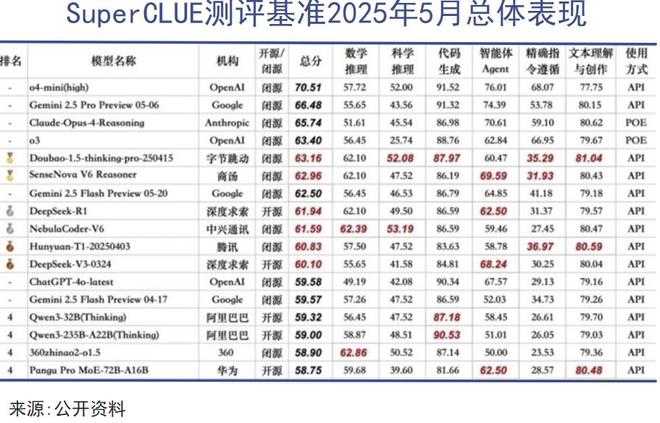 “AI掉队者联盟”谋求改命(图6)