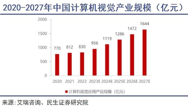 “AI掉队者联盟”谋求改命(图2)