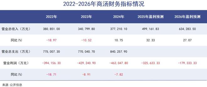 “AI掉队者联盟”谋求改命(图3)