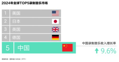 AI浪潮与跨界融合并存腾讯音乐研究院重磅发布《2024华语数字音乐年度白皮书(图2)