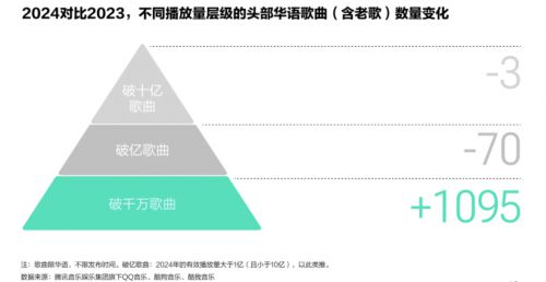 AI浪潮与跨界融合并存腾讯音乐研究院重磅发布《2024华语数字音乐年度白皮书(图5)