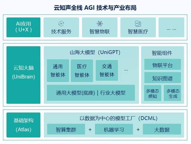 云知声通过港交所聆讯CEO黄伟称“人工智能是我一辈子的事业”(图1)