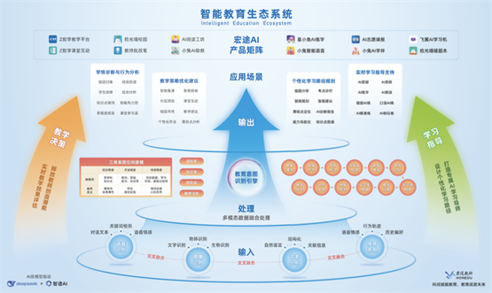 九游娱乐：智慧教育新纪元：宏途AI产品矩阵重磅亮相第85届中国教育装备展(图1)