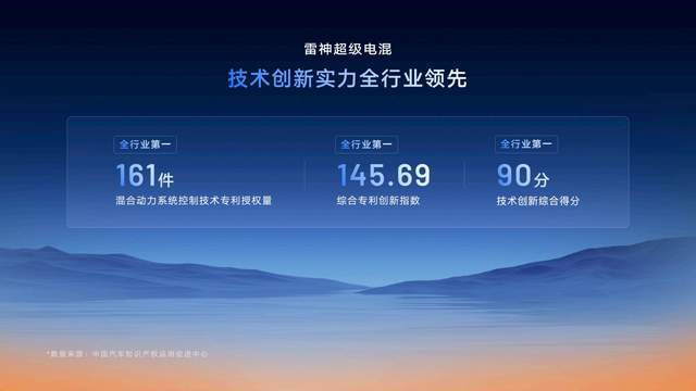 九游娱乐文化：全路况实测百公里馈电油耗低至249L星睿AI云动力20赋能(图2)